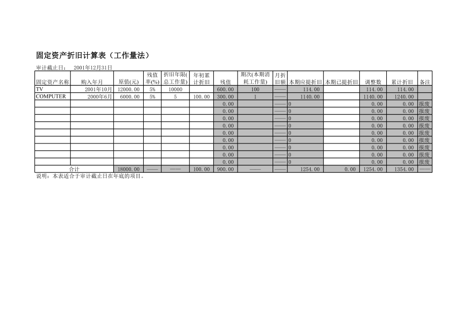 审计工具折旧.xls