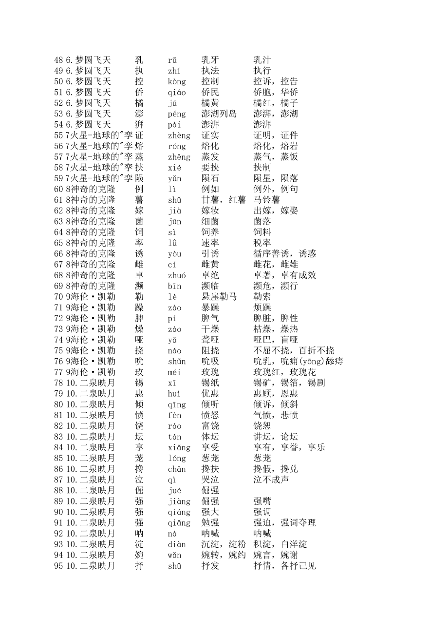 苏教版五年级语文下册生字(含拼音组词).xls