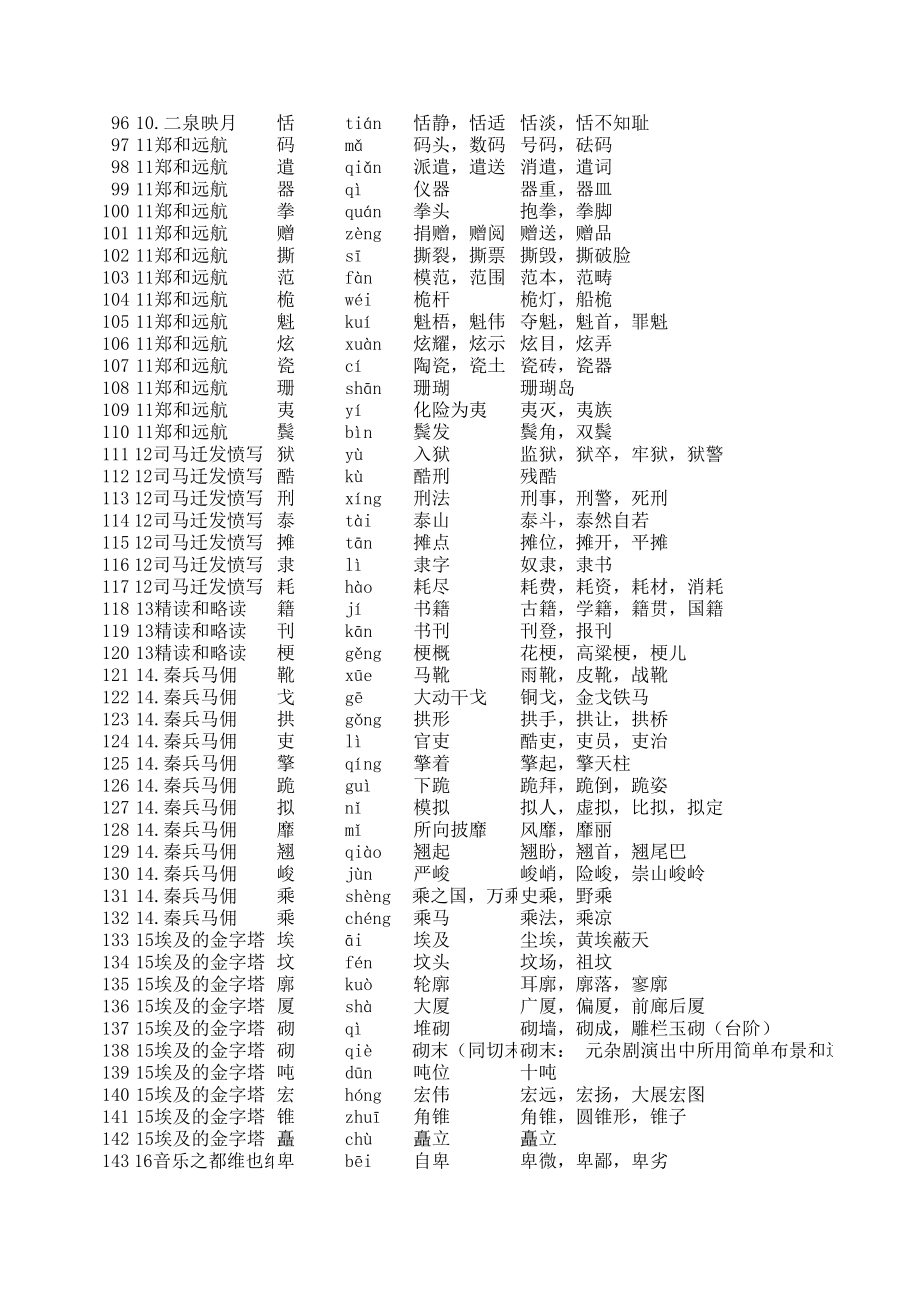 苏教版五年级语文下册生字(含拼音组词).xls