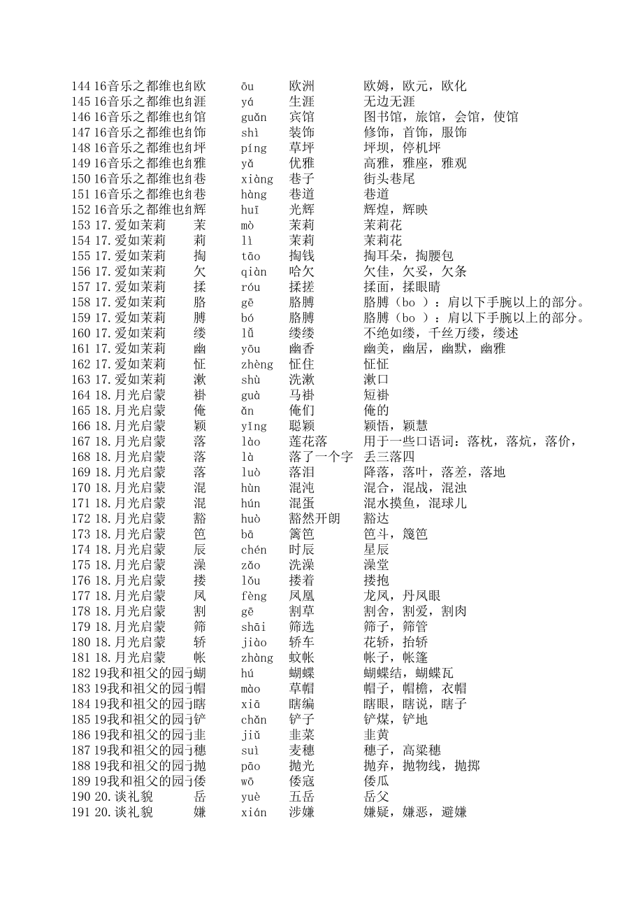 苏教版五年级语文下册生字(含拼音组词).xls