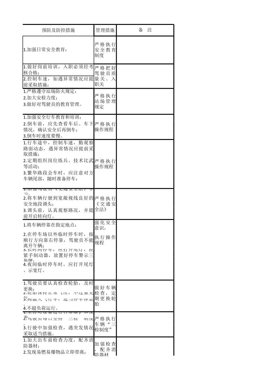 物流公司风险点汇总.xls