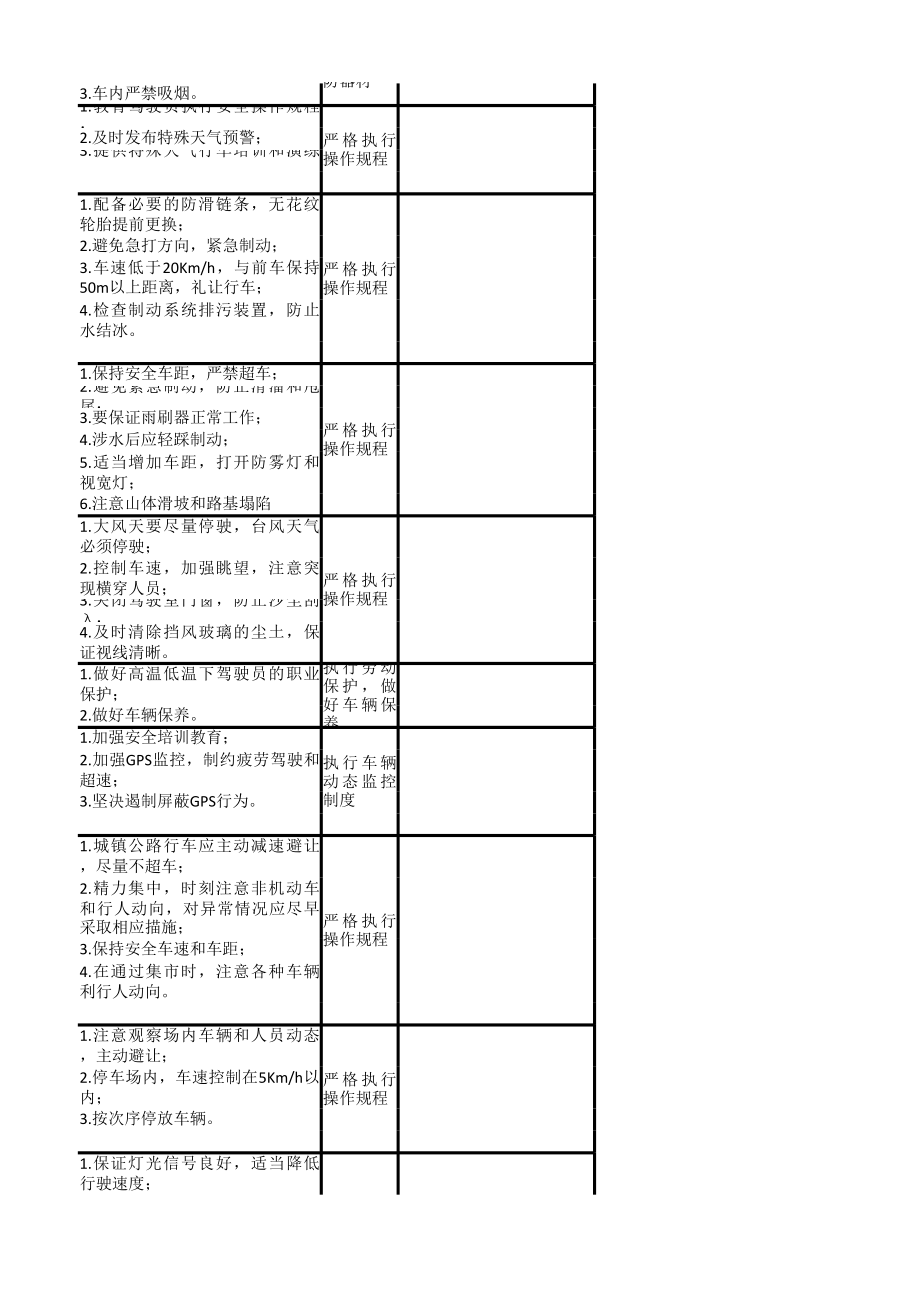 物流公司风险点汇总.xls