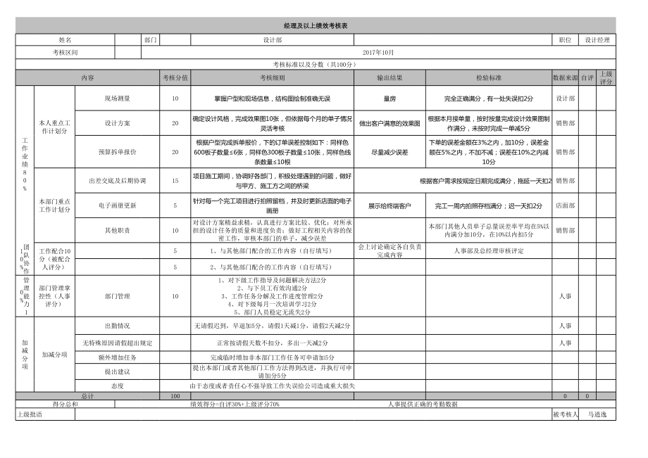 设计部经理绩效考核表.xls