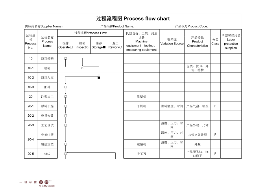 注塑生产过程流程图.xls