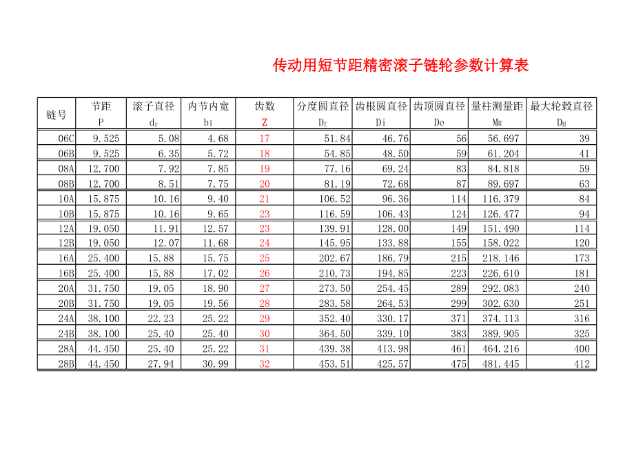 链轮参数自动计算表.xls