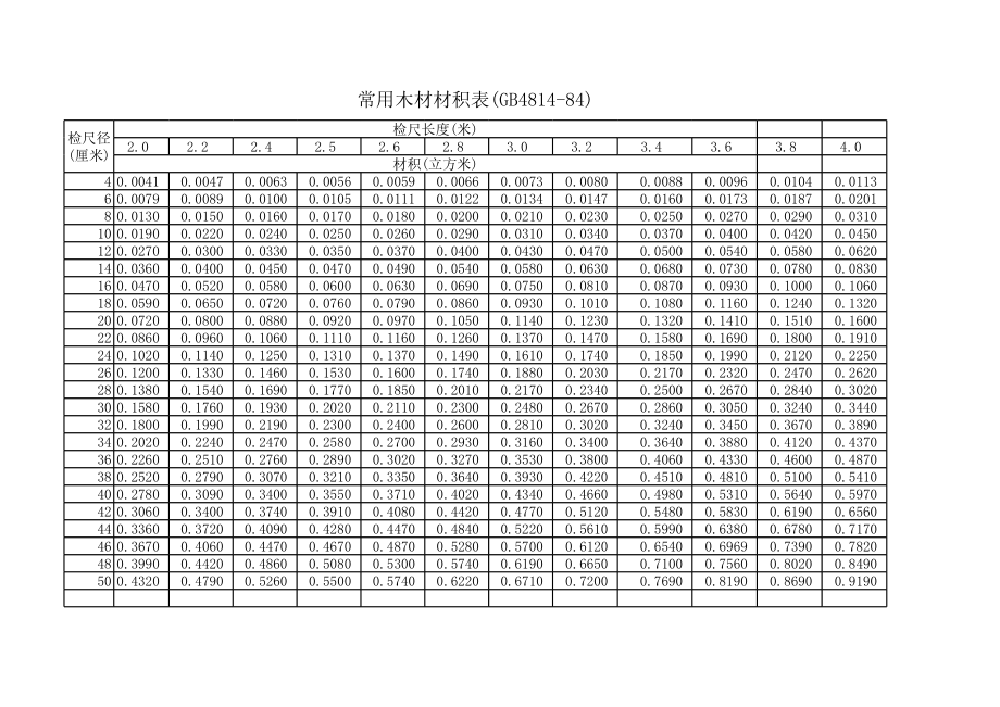 木材材积表.xls