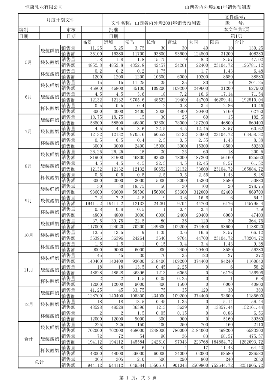 外埠销售计划0418.xls