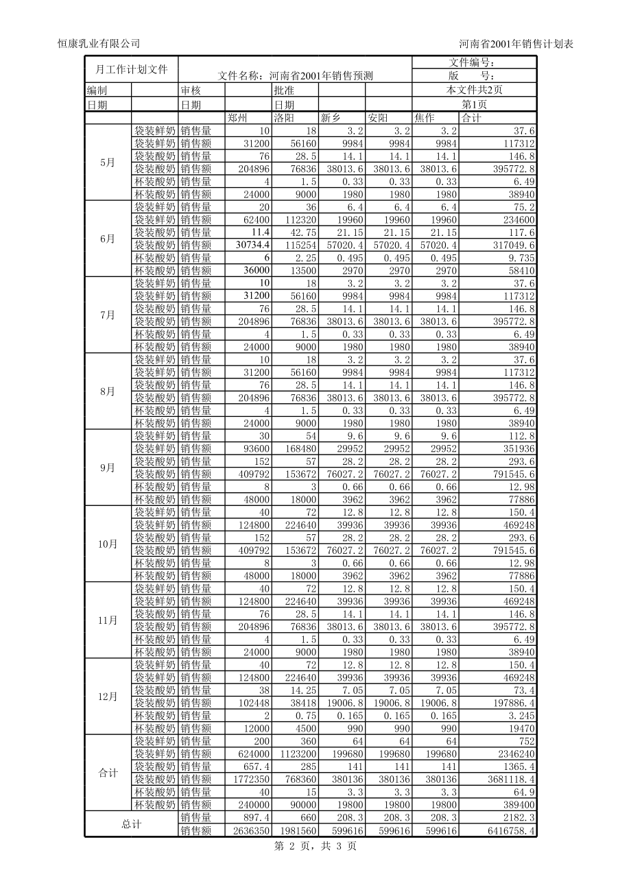 外埠销售计划0418.xls