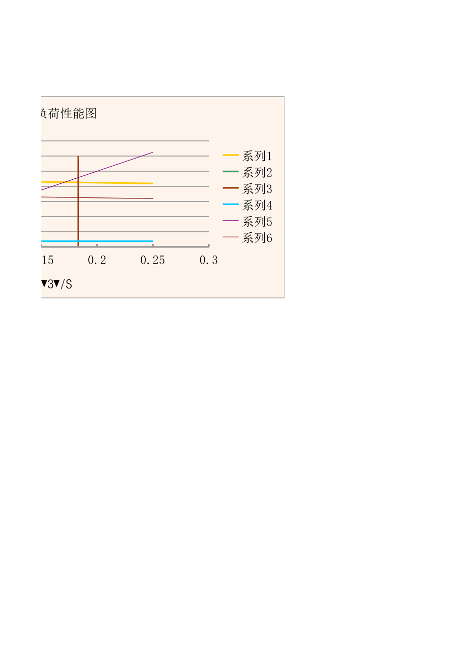 筛板塔负荷性能图.xls