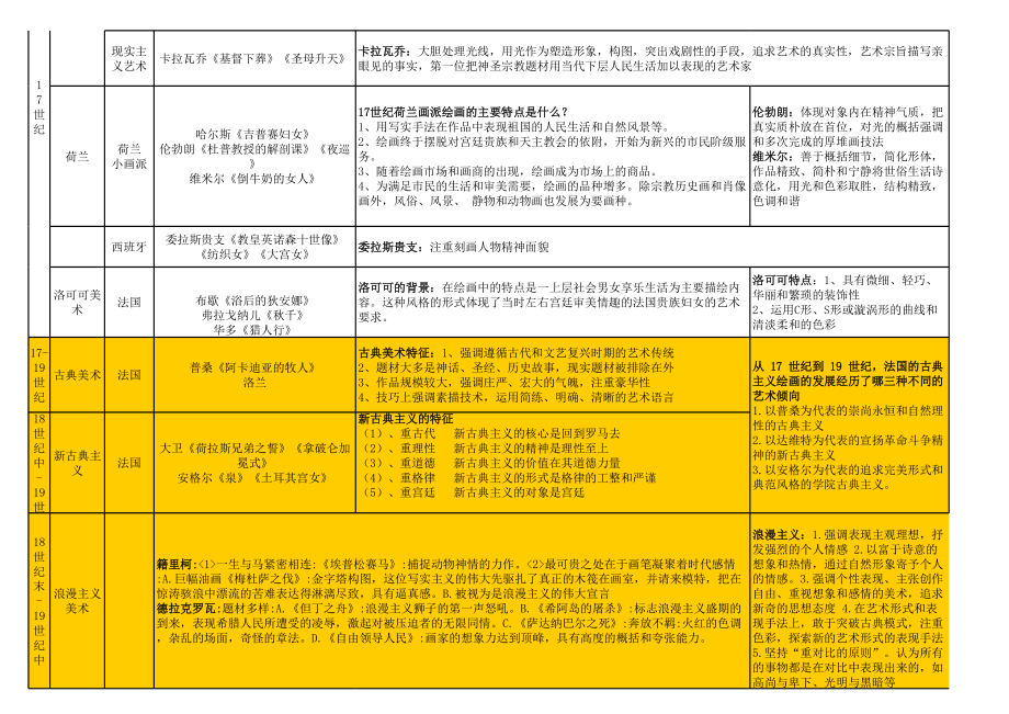 中外美术流派表格.xls