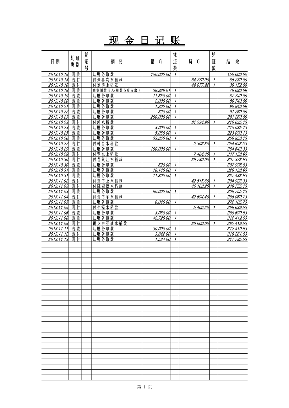 现金日记账 (3).xls