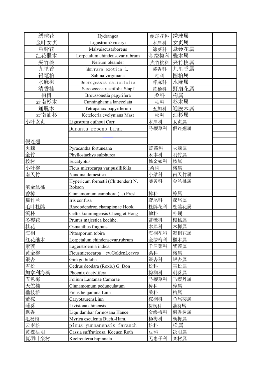 植物拉丁名.xls
