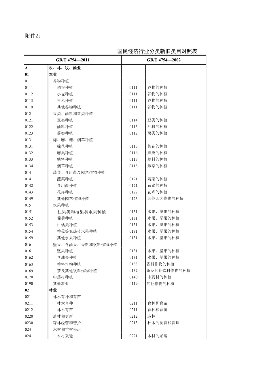 新国家标准《国民经济行业分类》(GBT4754-2011).xls