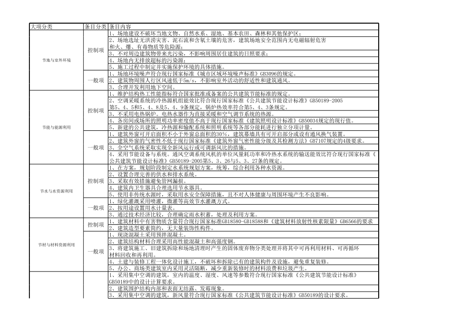 绿色建筑一至三星标准.xls