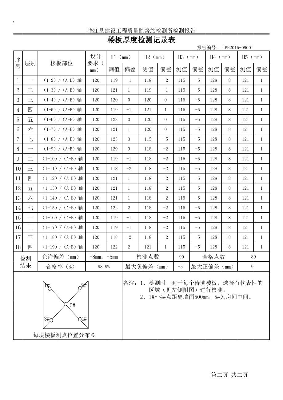 楼板厚度检测报告.xls