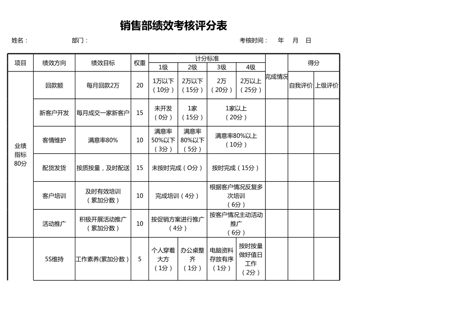 销售部绩效考核评分表 (3).xls