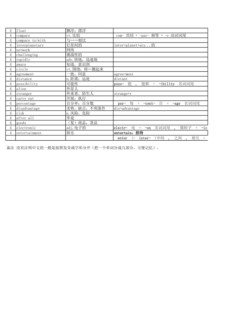 苏教版英语九年级下册单词助记.xls