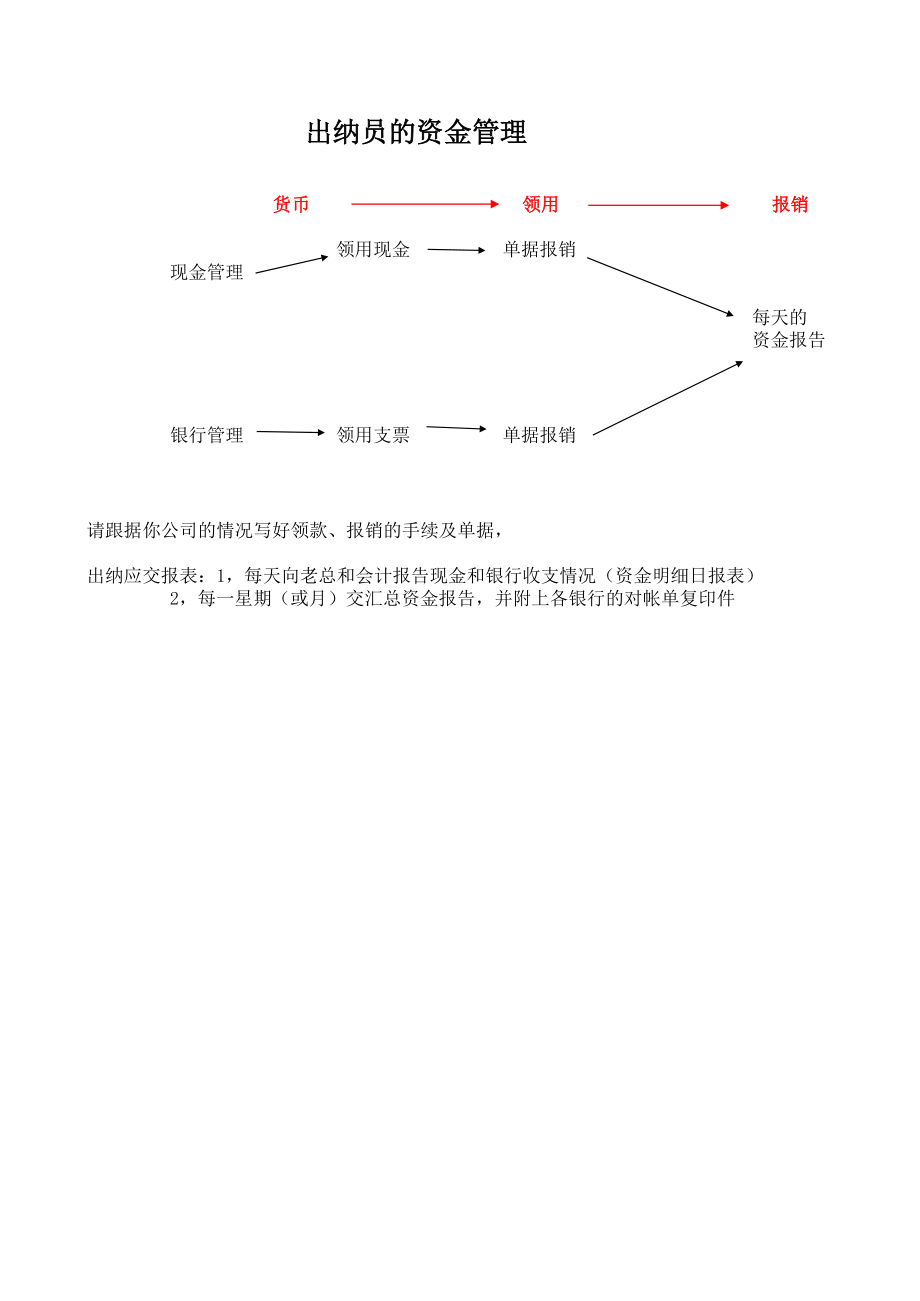 内账会计系列报表.xls