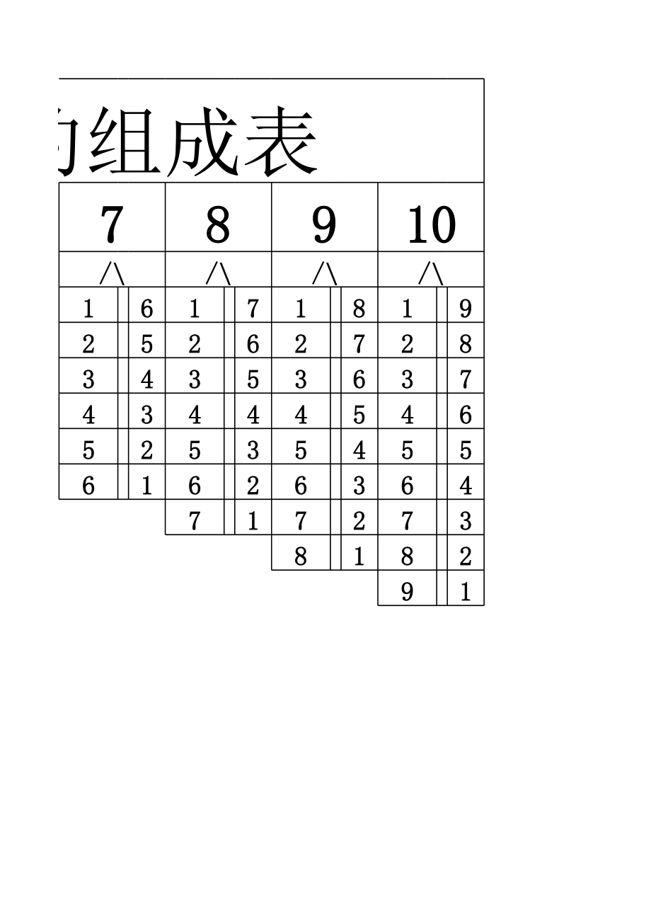 10以内数的组成表.xls