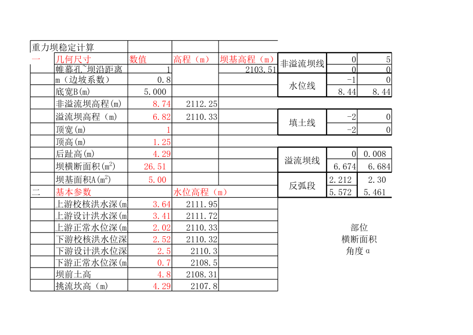 重力坝应力与稳定计算.xls