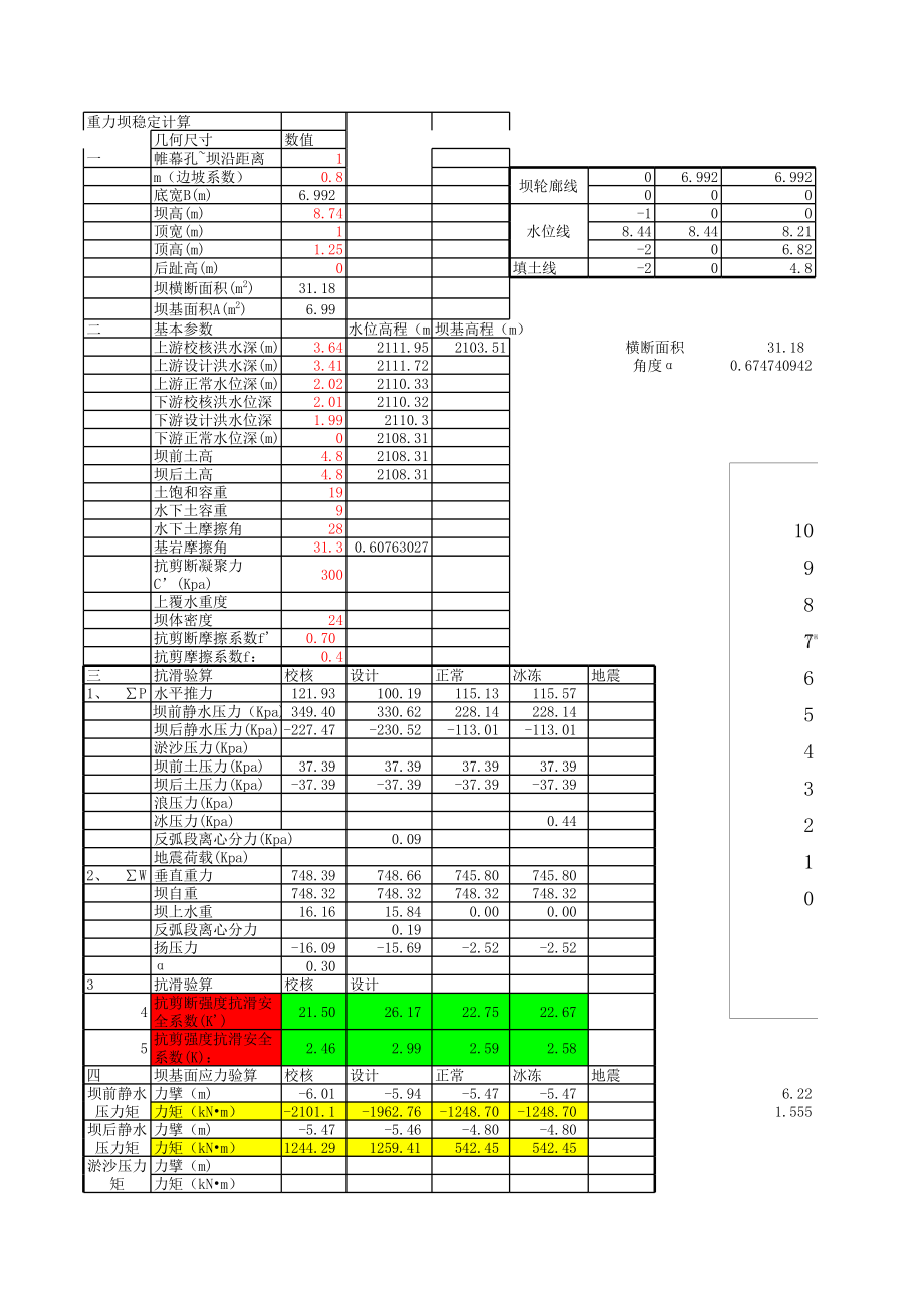 重力坝应力与稳定计算.xls