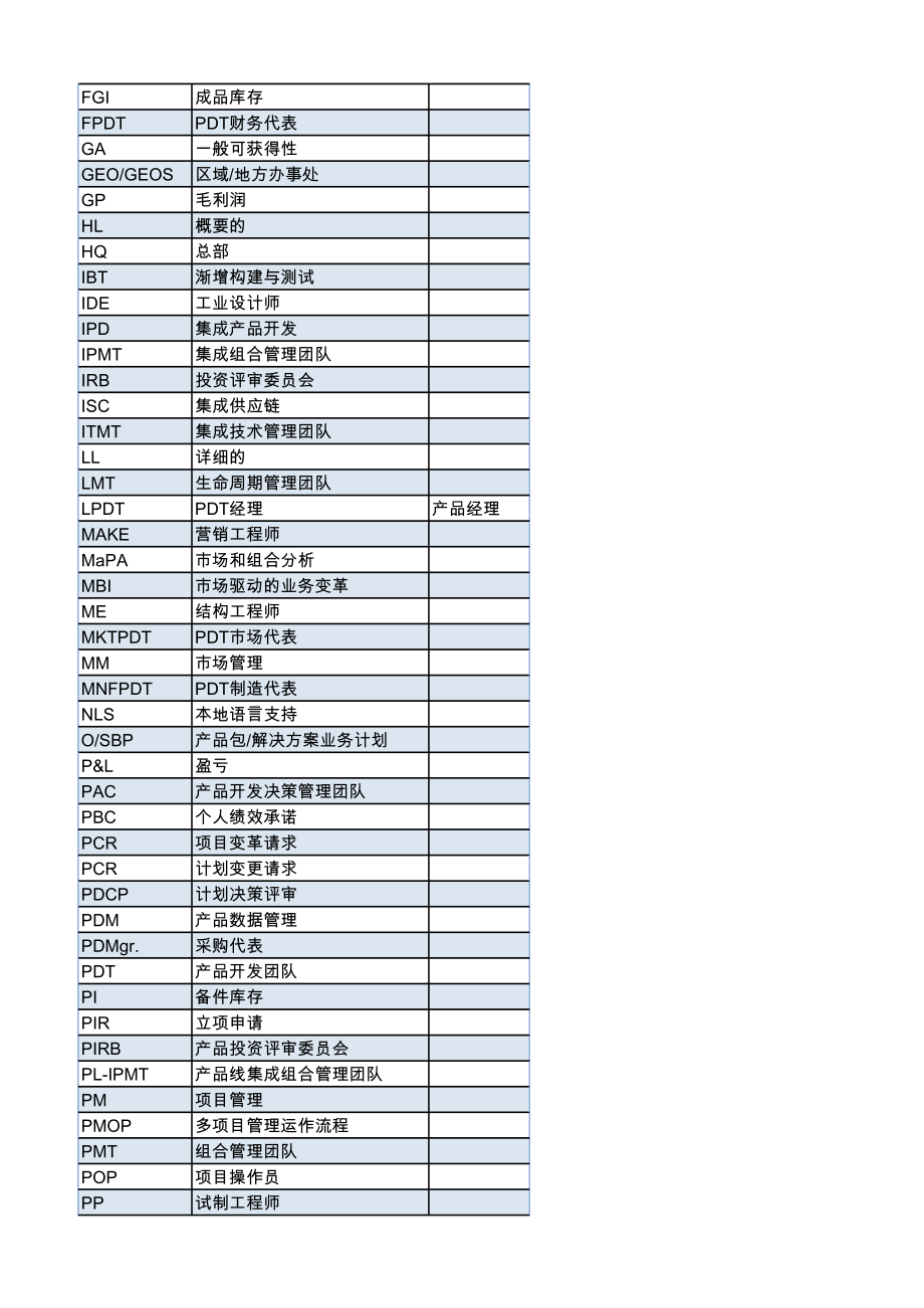 IPD详细操作流程活动说明V06.xls