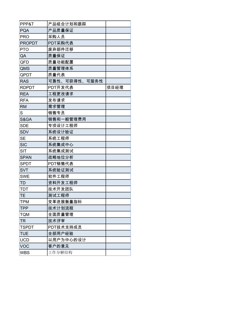 IPD详细操作流程活动说明V06.xls