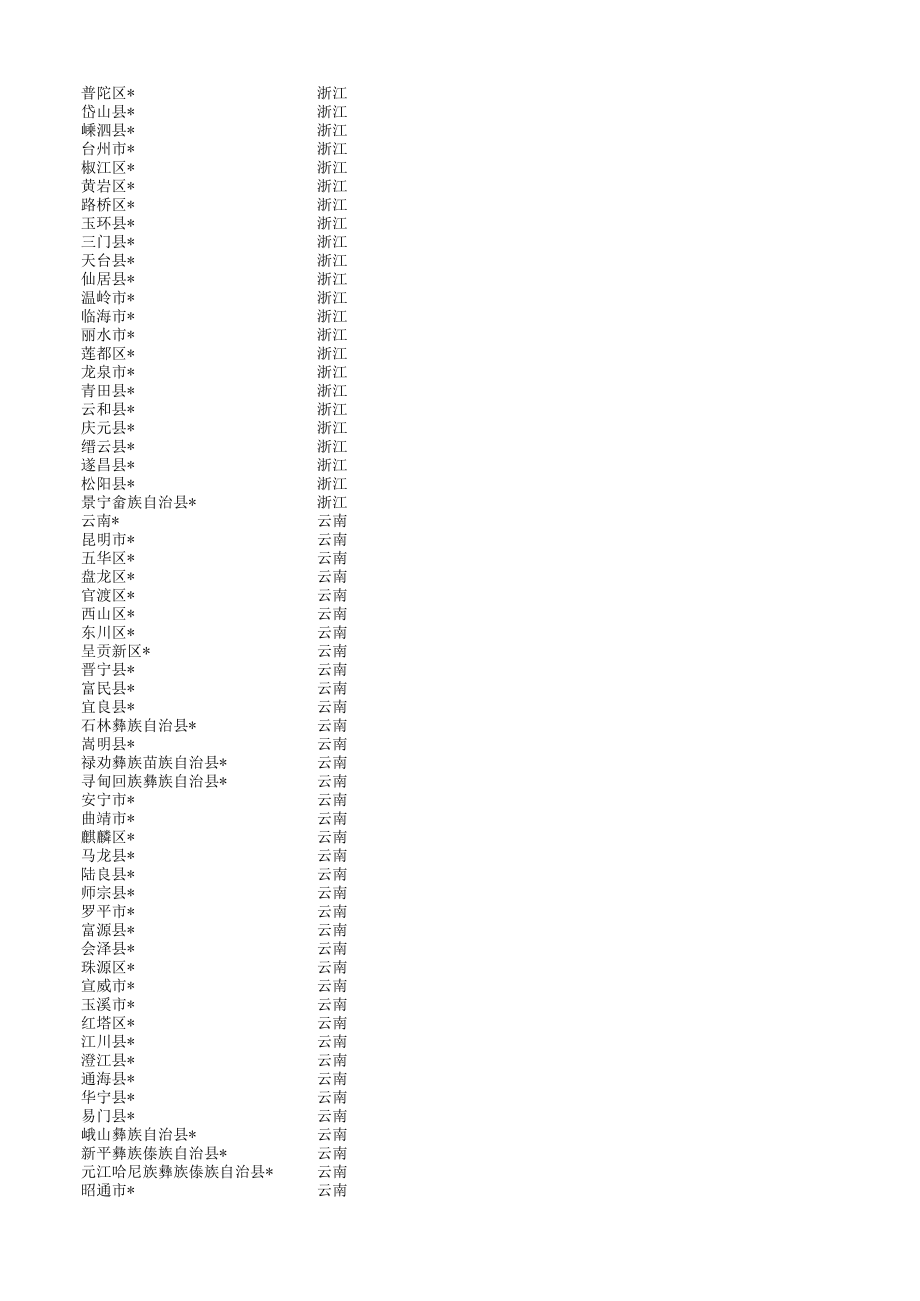 全国各省市地区名称(导入导出用).xls