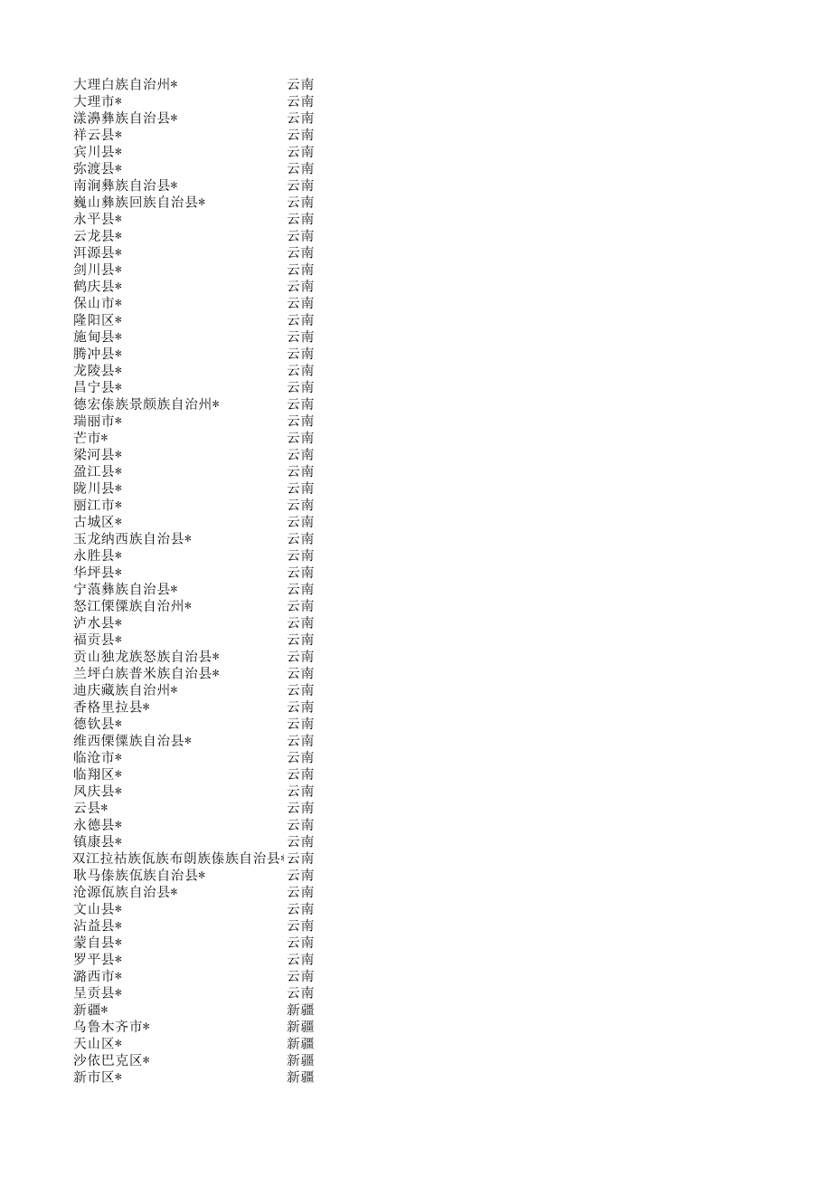 全国各省市地区名称(导入导出用).xls