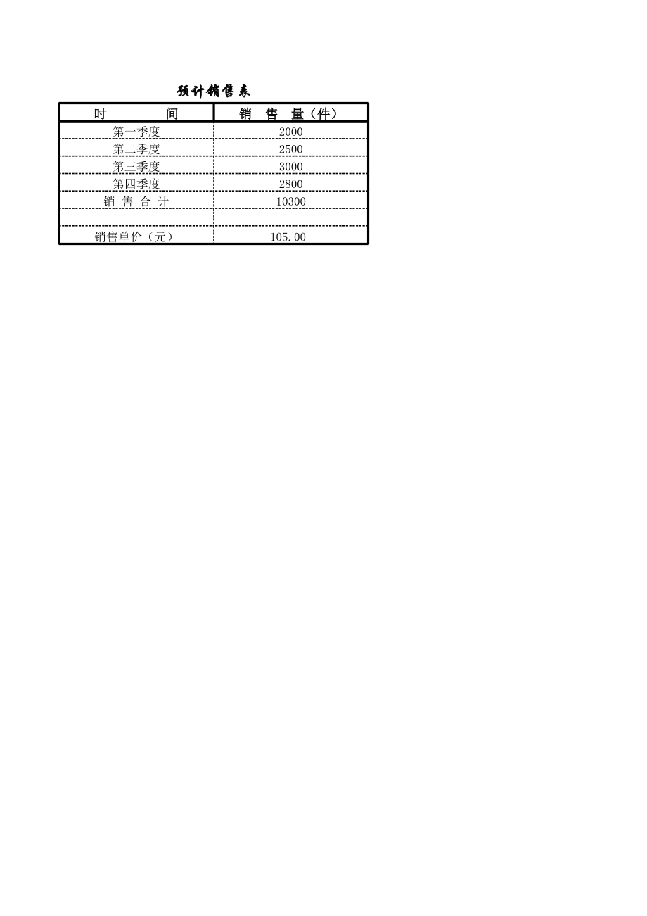 预算编制Excel表格.xls