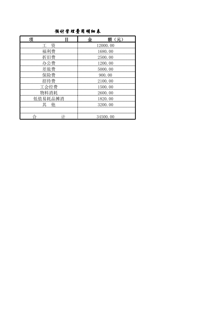 预算编制Excel表格.xls