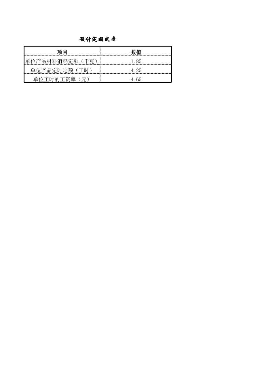 预算编制Excel表格.xls