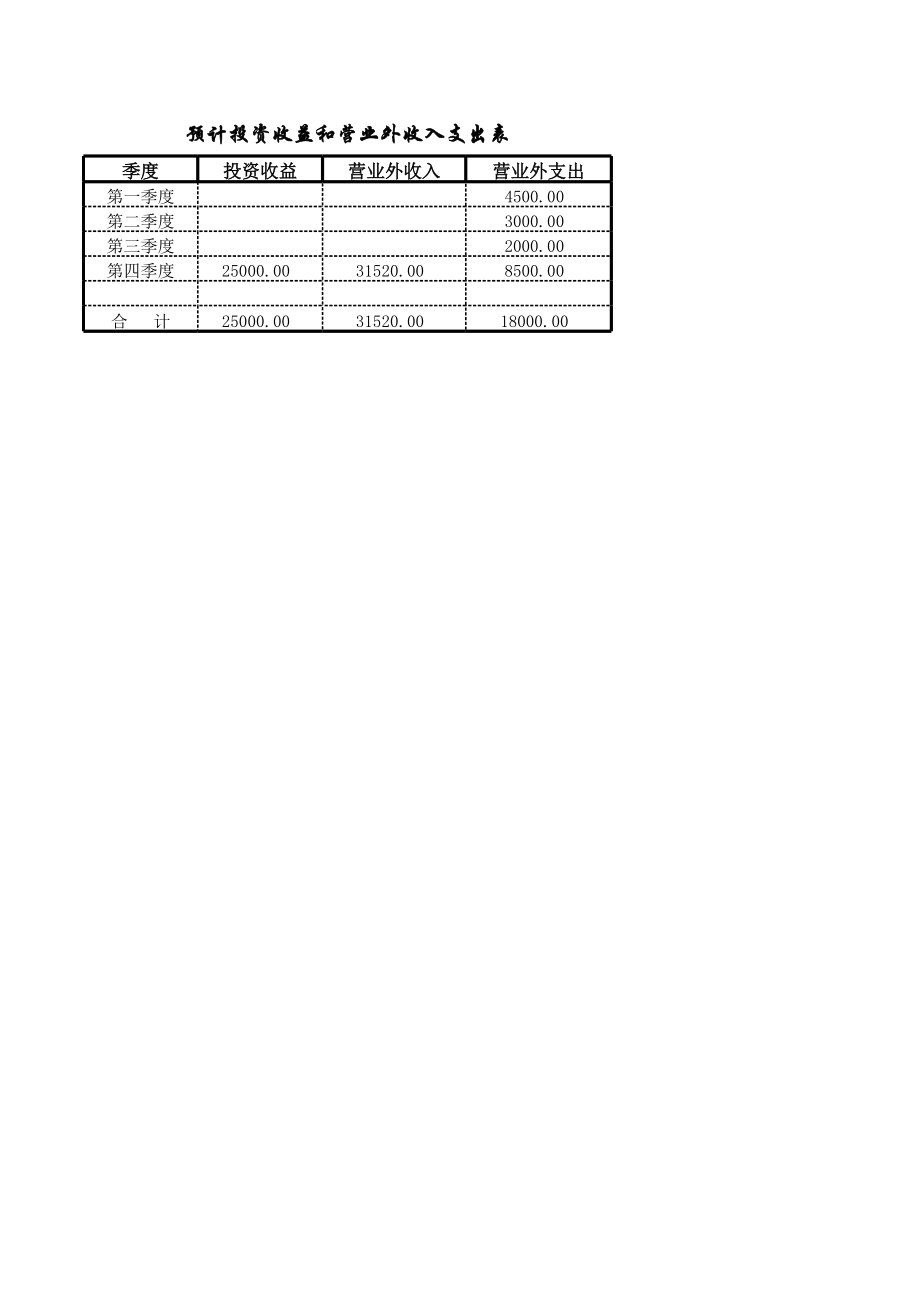 预算编制Excel表格.xls