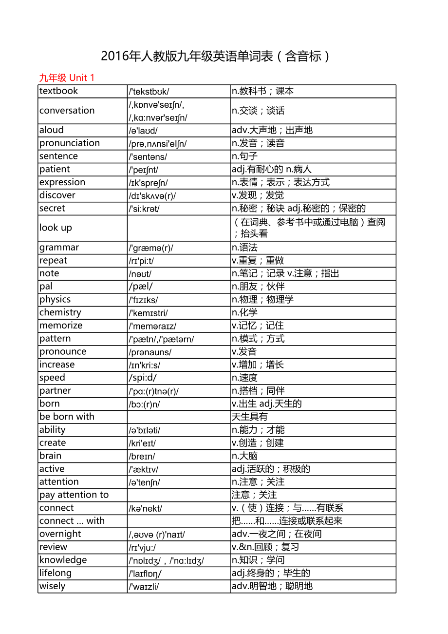 新版人教版九年级英语单词表全一册(附音标和解释)OK.xls