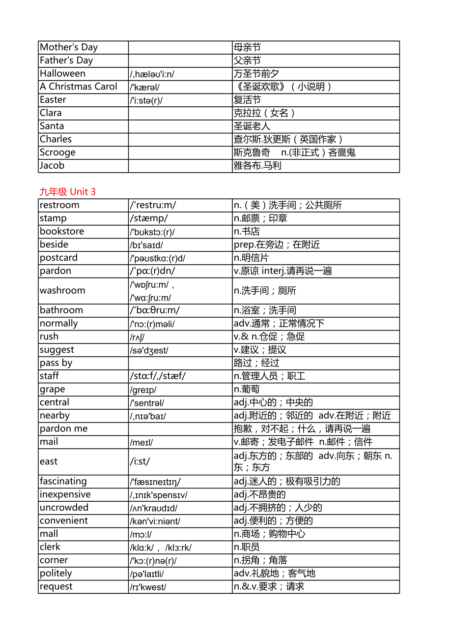 新版人教版九年级英语单词表全一册(附音标和解释)OK.xls