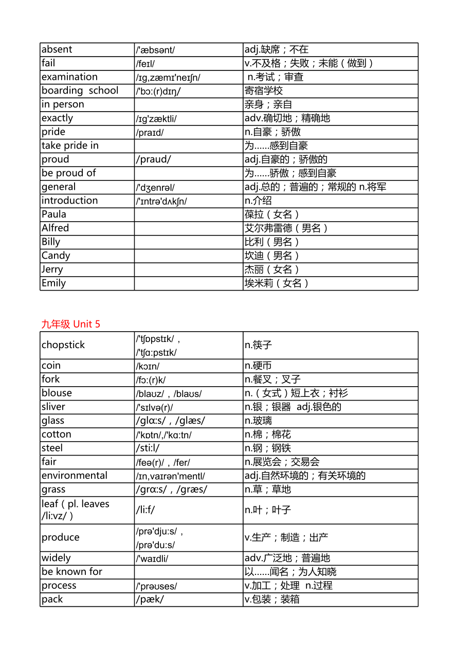 新版人教版九年级英语单词表全一册(附音标和解释)OK.xls