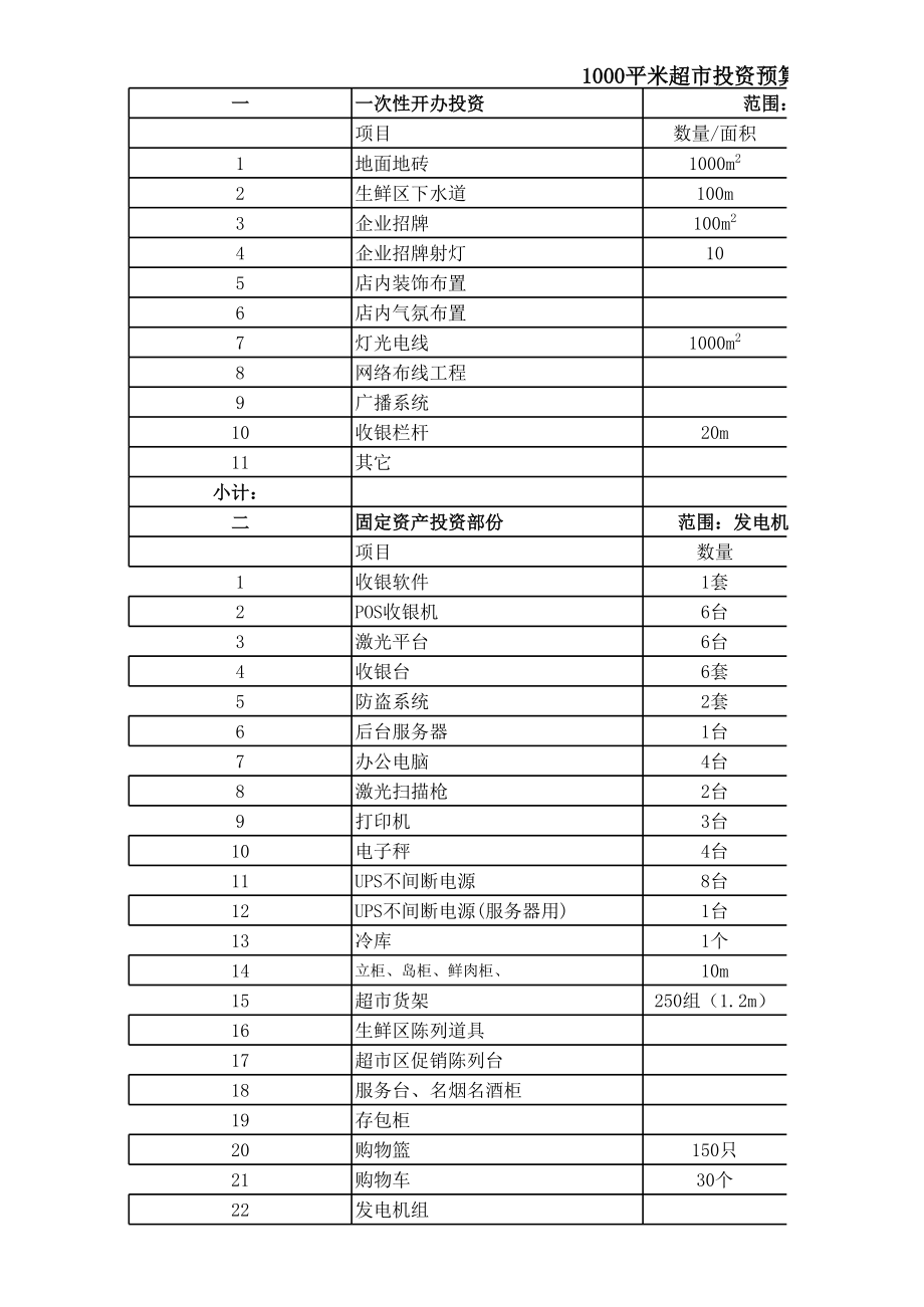 每千平米超市投资预算.xls