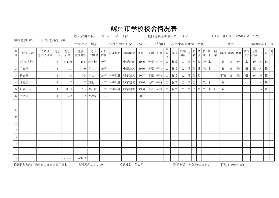 嵊州市学校校舍情况表.xls