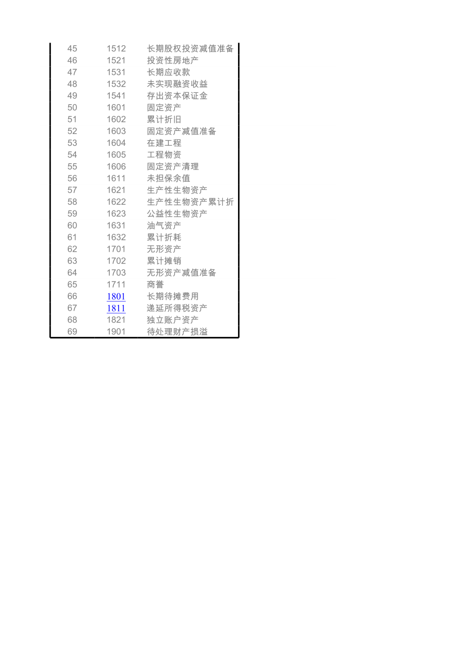 新会计准则会计科目表及科目帐户使用详解 (2).xls