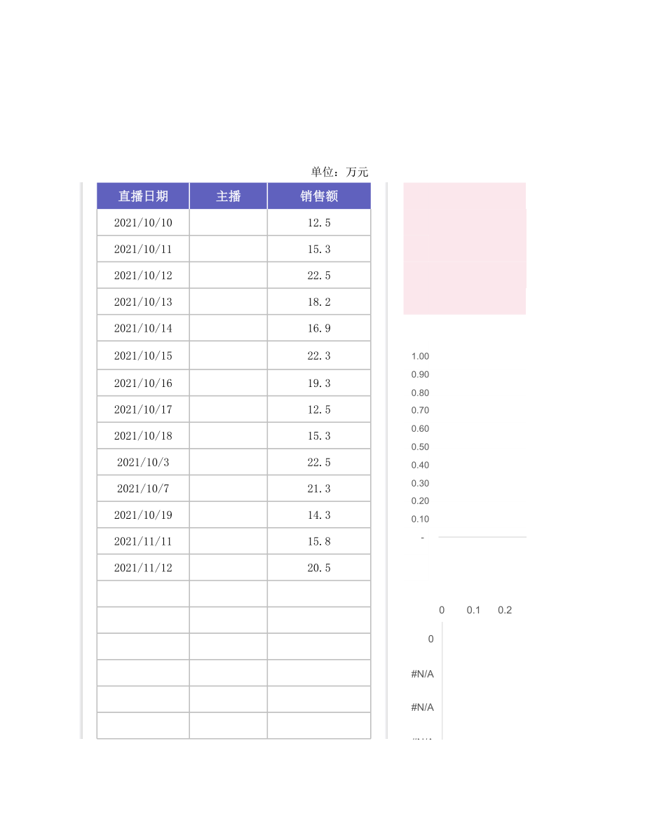 直播销售额统计表-可视化图表.xls