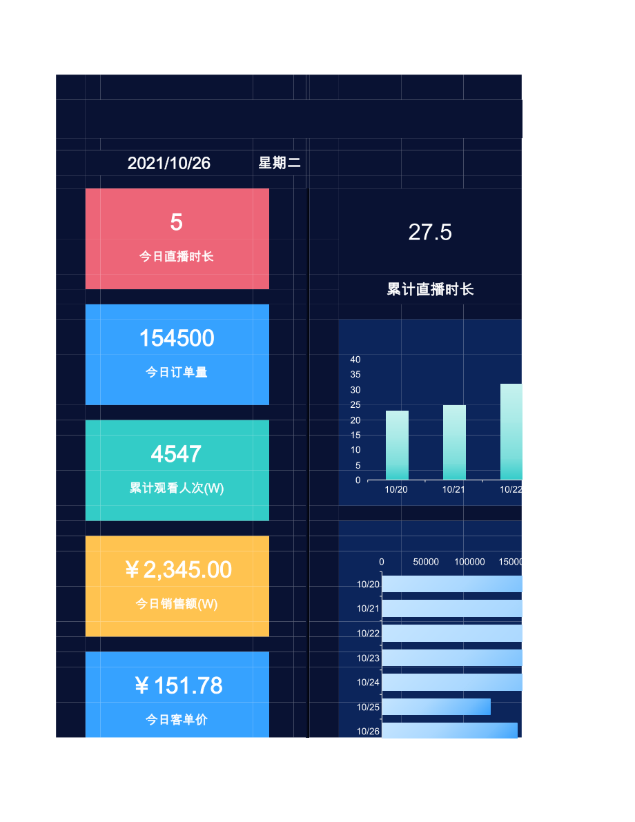 直播销售数据统计表-可视化图表.xls