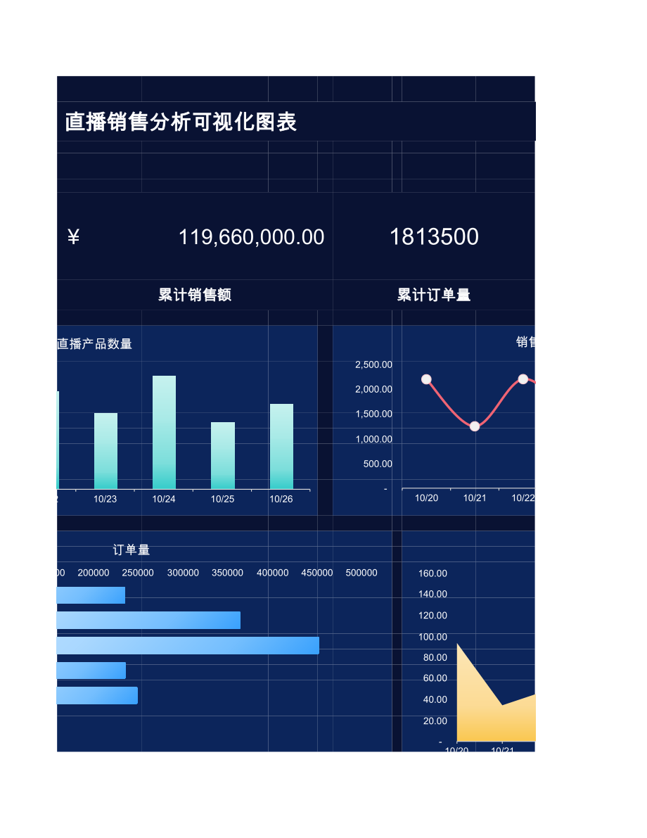 直播销售数据统计表-可视化图表.xls