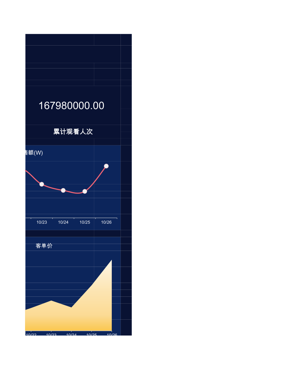 直播销售数据统计表-可视化图表.xls