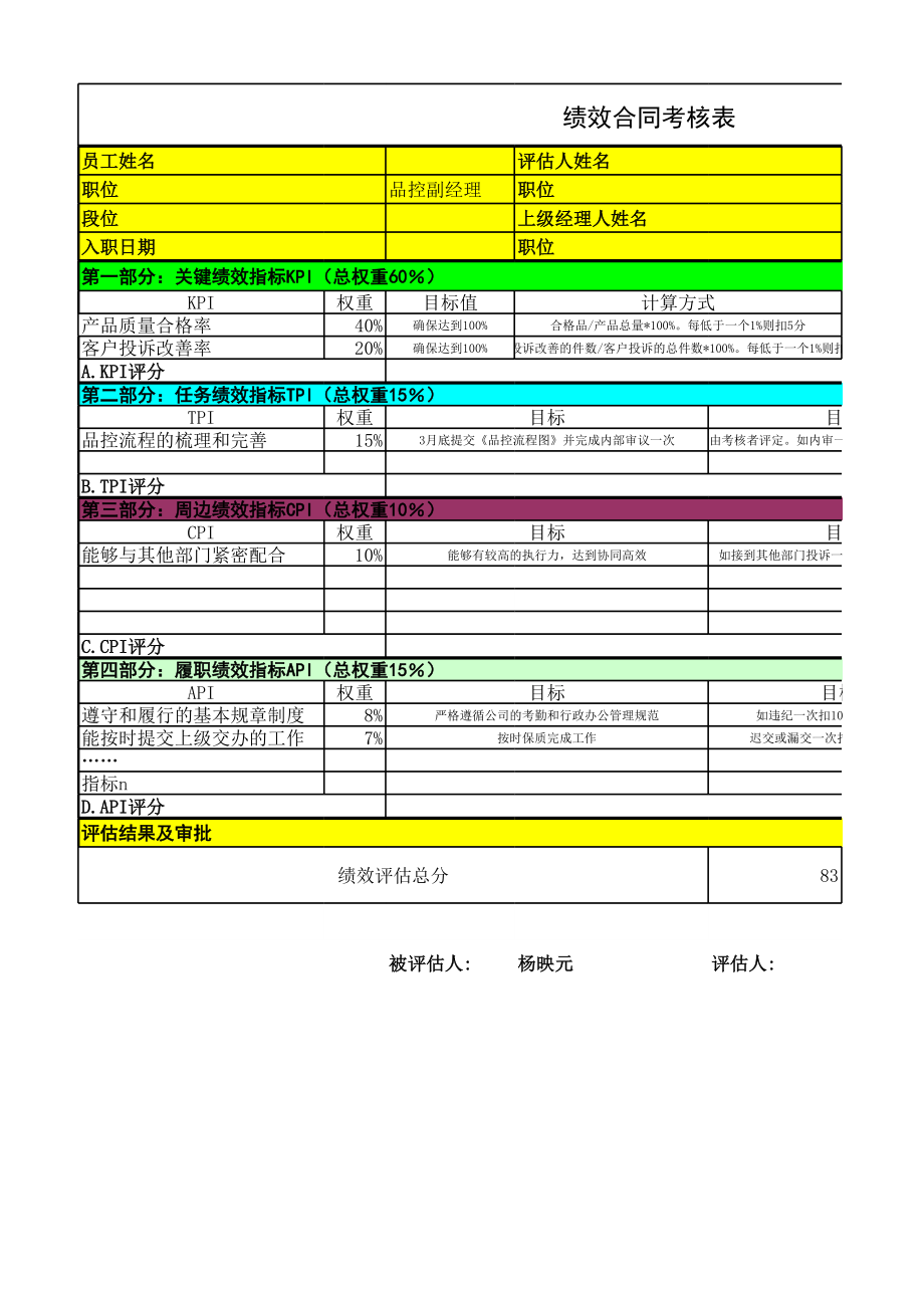 品质部经理绩效合同模板.xls