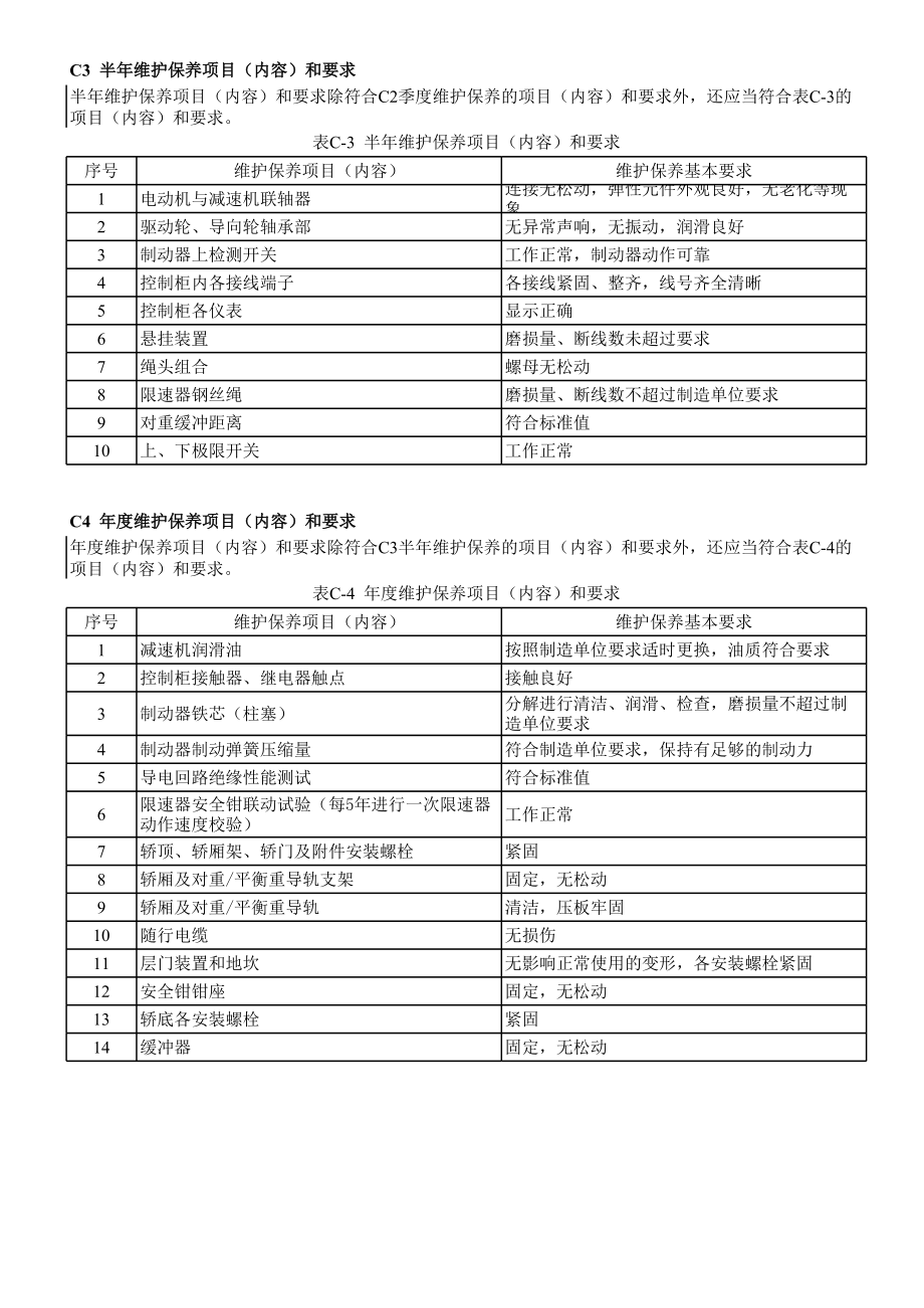 tsg-t5002-电梯维护保养规则-附件c-杂物电梯维护保养项目(内容)和要求.xls