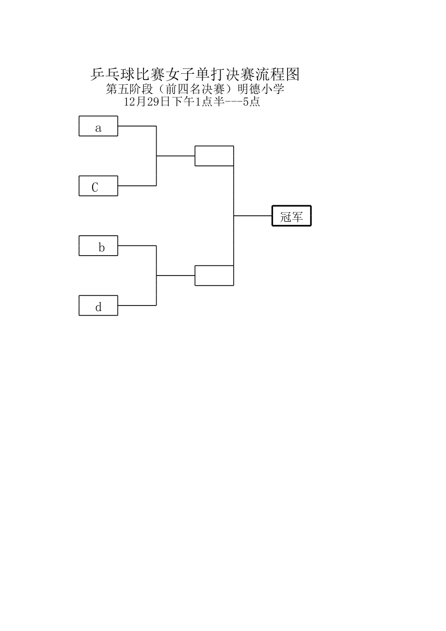 乒乓球比赛流程.xls
