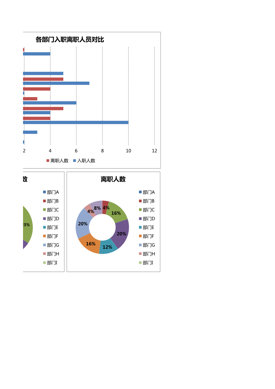 年度各部门入职与离职人员统计.xls