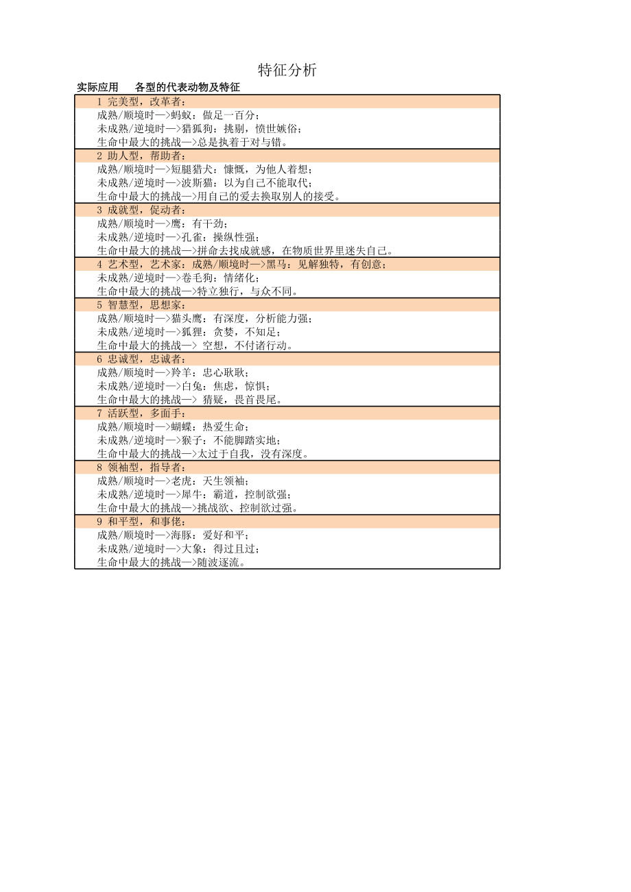 九型人格(公式自动计算版).xls