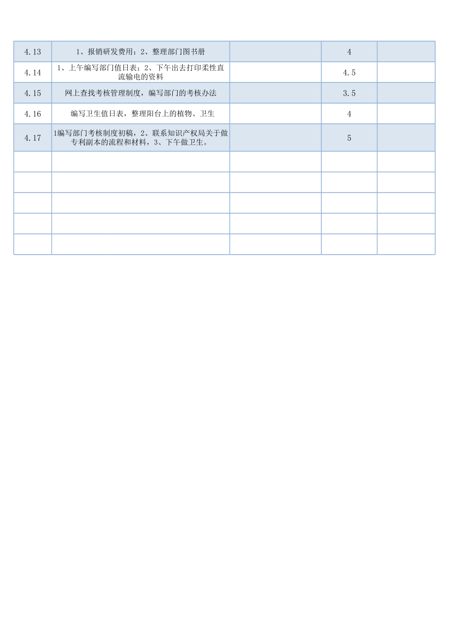 人日常工作情况记录表.xls