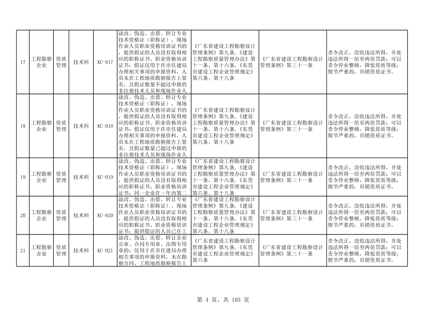 东莞扣分标准.xls